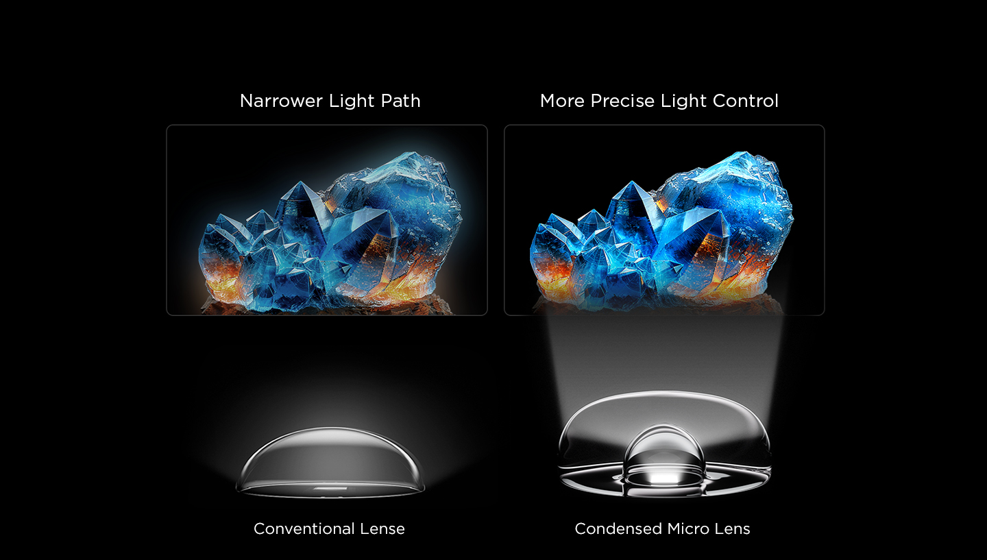 Micro Lens, big power.