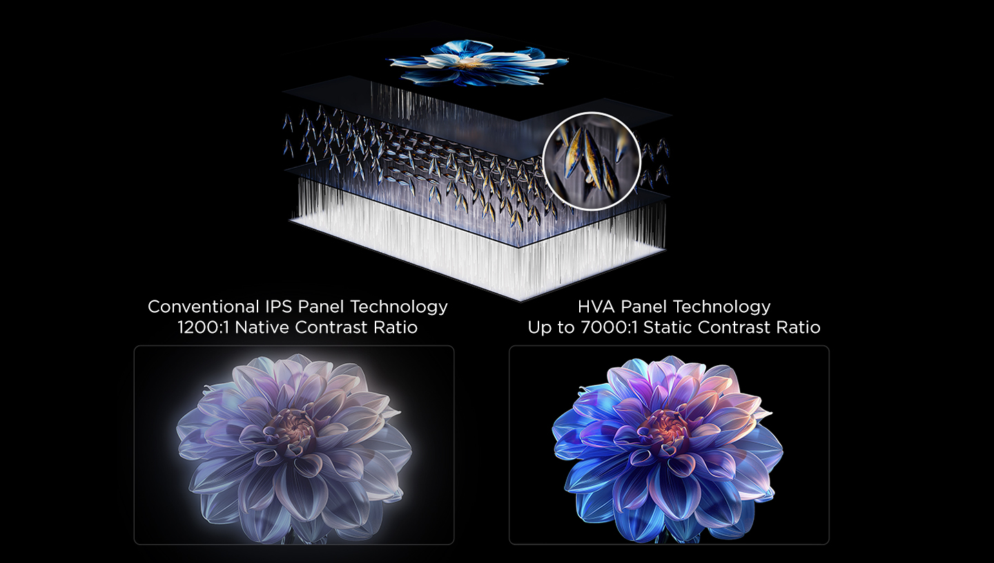 7000:1 ultra-high native contrast ratio, the best partner for Mini LED TV