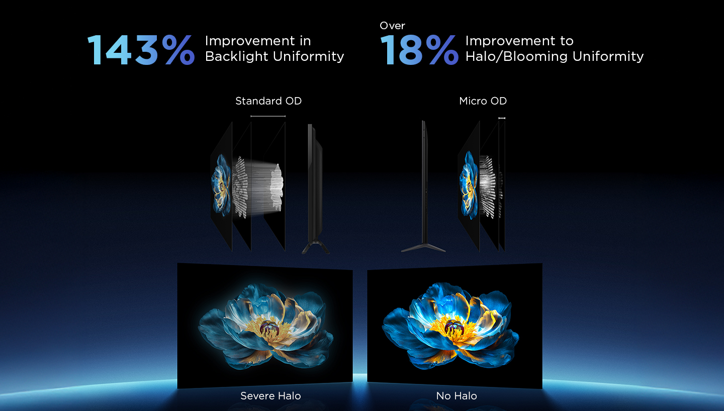 Better image quality, thinner body