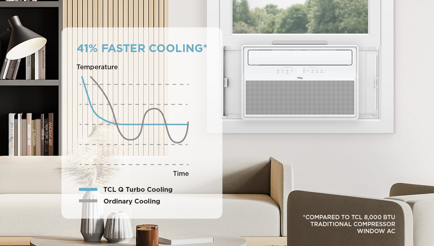 3-in-1 Functionality 